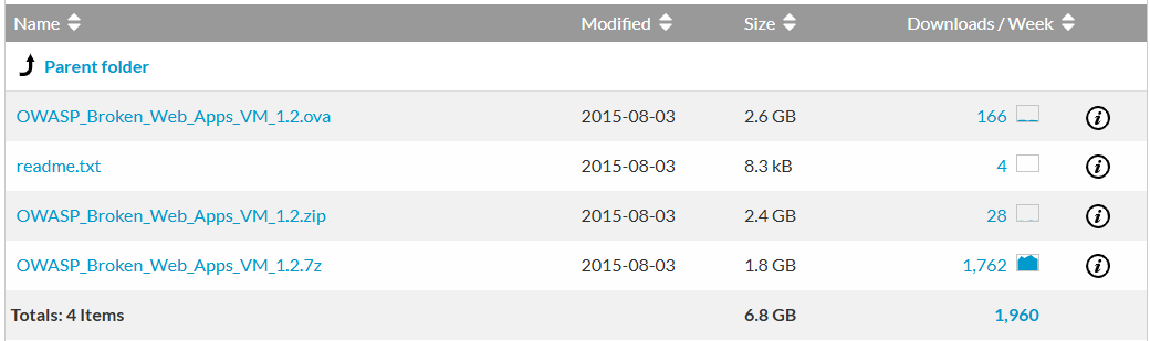 Downloading the VM Files